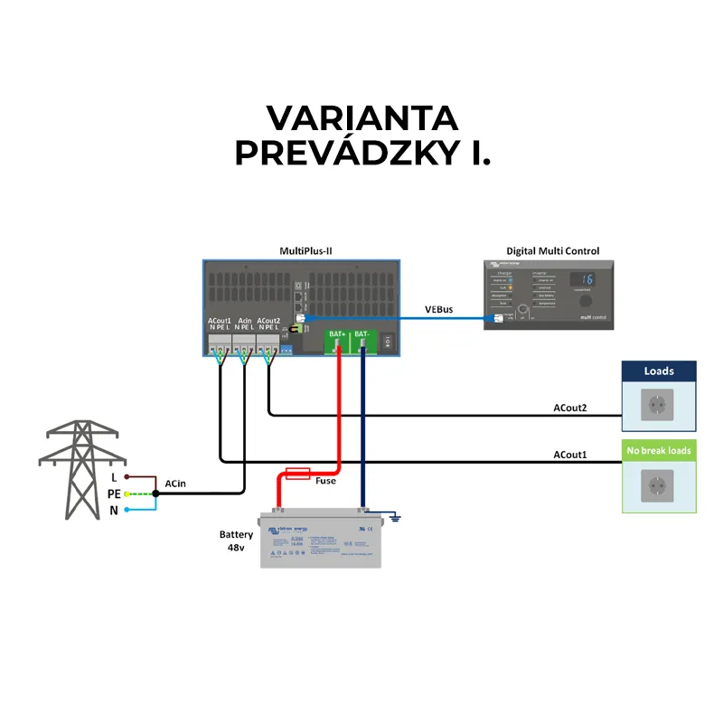 Invertor hibrid și încărcător Victron Energy Multiplus-II 48V 5000VA