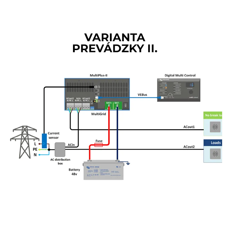 Invertor hibrid și încărcător Victron Energy Multiplus-II 48V 5000VA