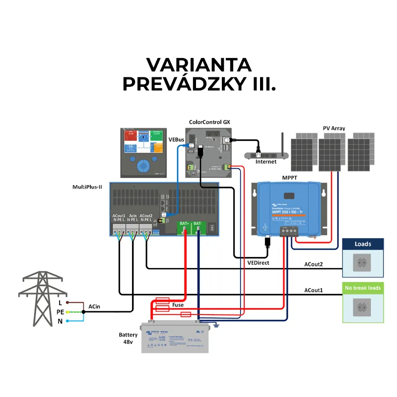 Invertor hibrid și încărcător Victron Energy Multiplus-II 48V 5000VA