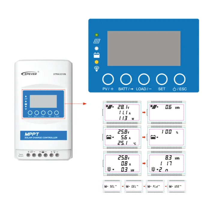 Regulator de încărcare MPPT EPsolar XTRA 4415N 40A 150VDC